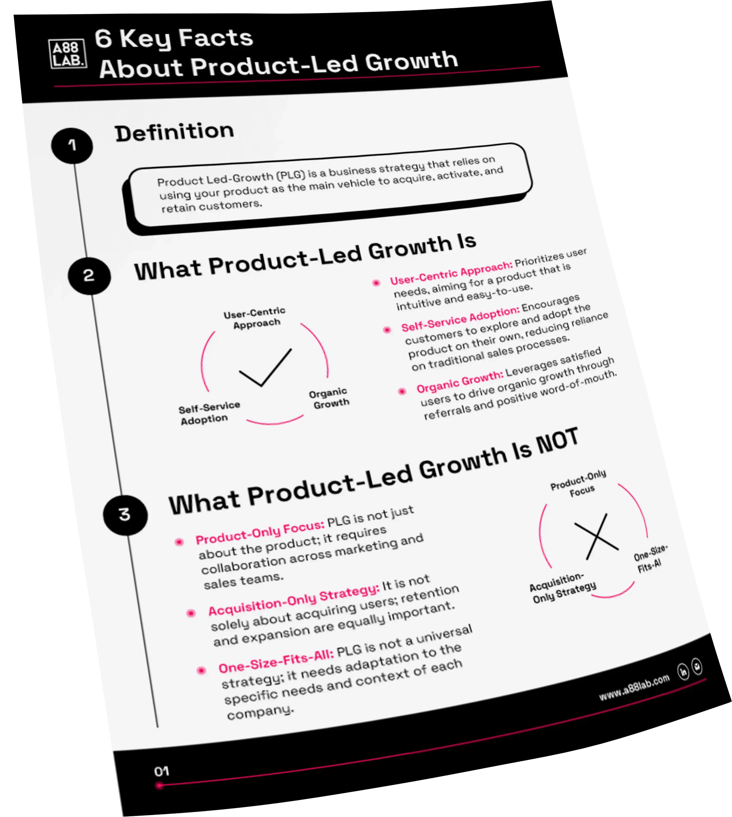 6-Key-Facts-About-Product-Led-Growth_Mockup