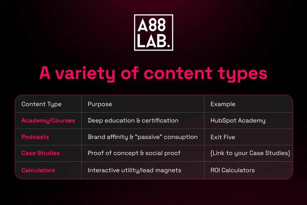 A variety of content types