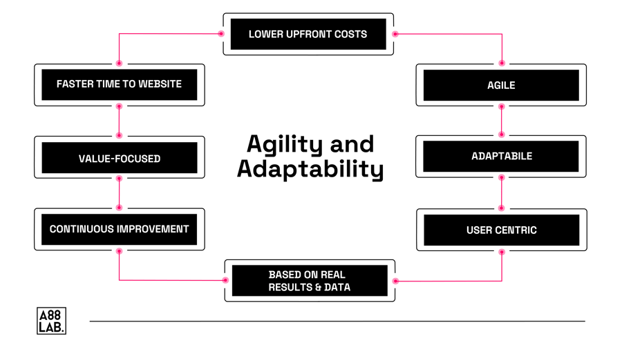Agility and Adaptability_infographic-10