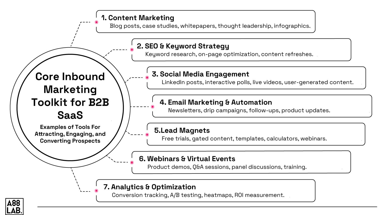 Core-Inbound-Marketing-Toolkit-for-B2B-SaaS