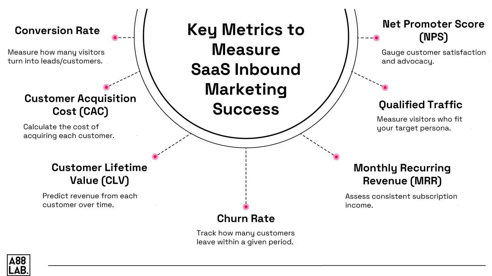 Key-Metrics-to-Measure-SaaS-Inbound-Marketing-Success