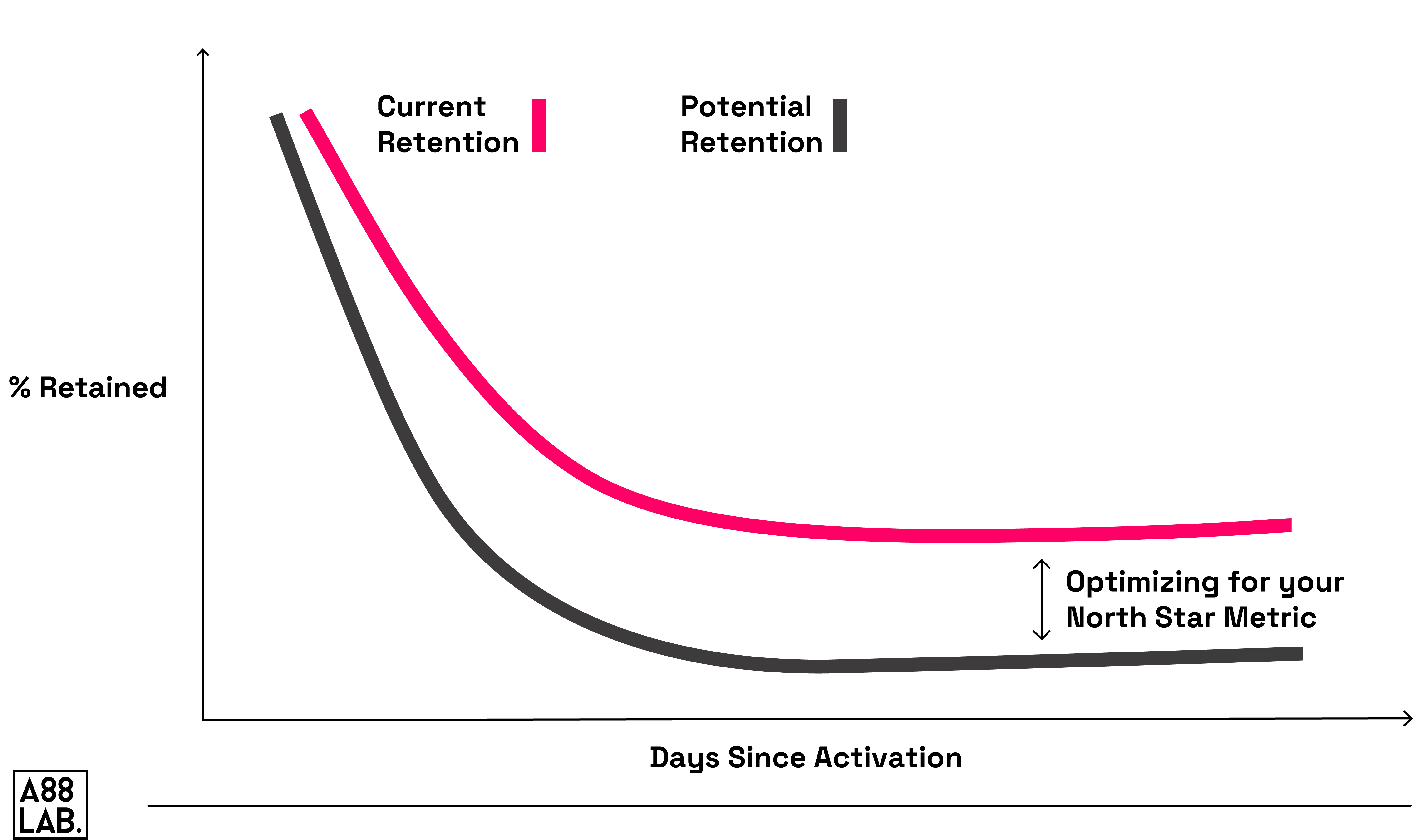 Identifying and Establishing Your Products North Star Metric_Graphic-10-13