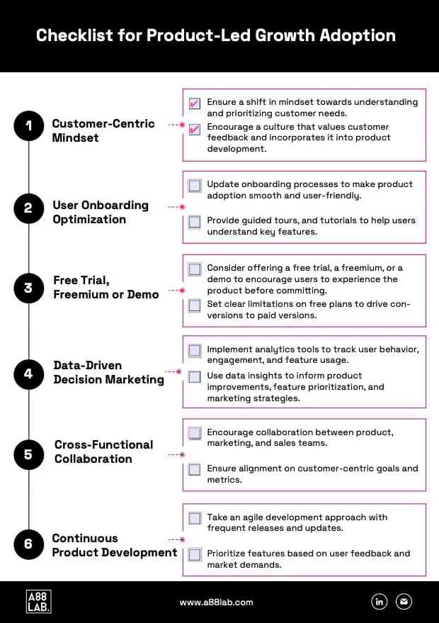 Checklist for Product-Led Growth Adoption_A88Lab.