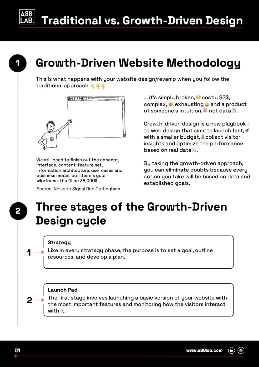 Traditional vs Growth-Driven Design_A88Lab.