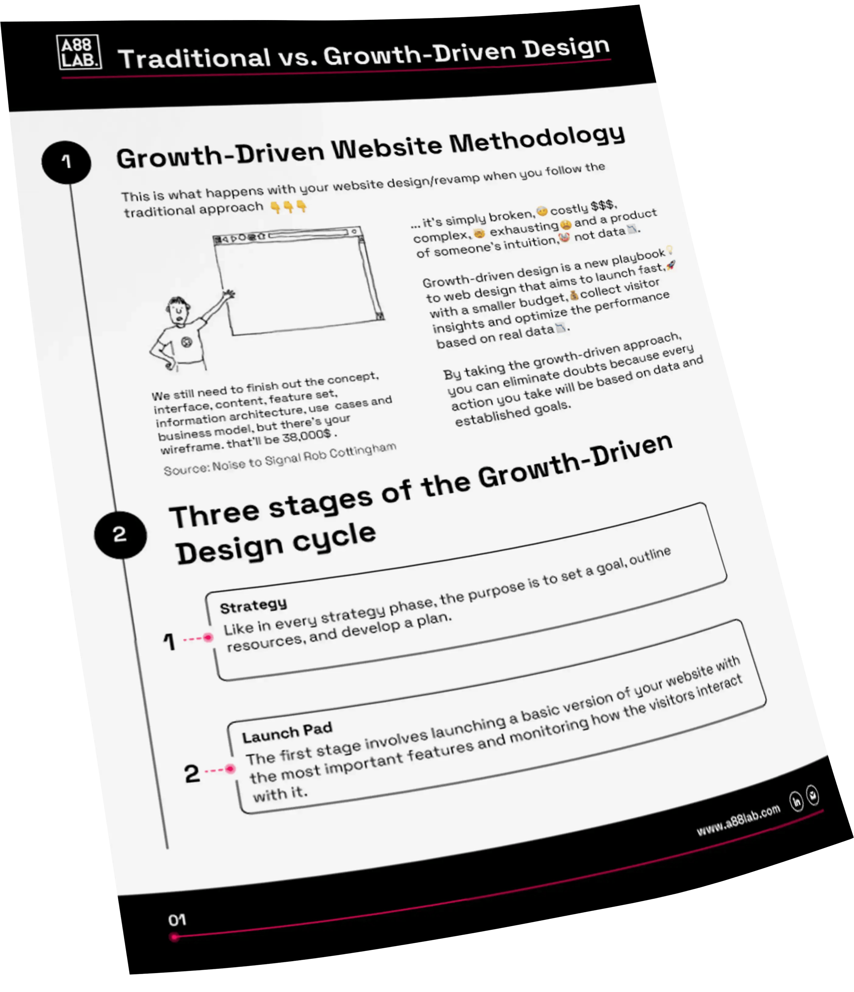 Thumbnail-Traditional vs. Growth-Driven Design_factsheet