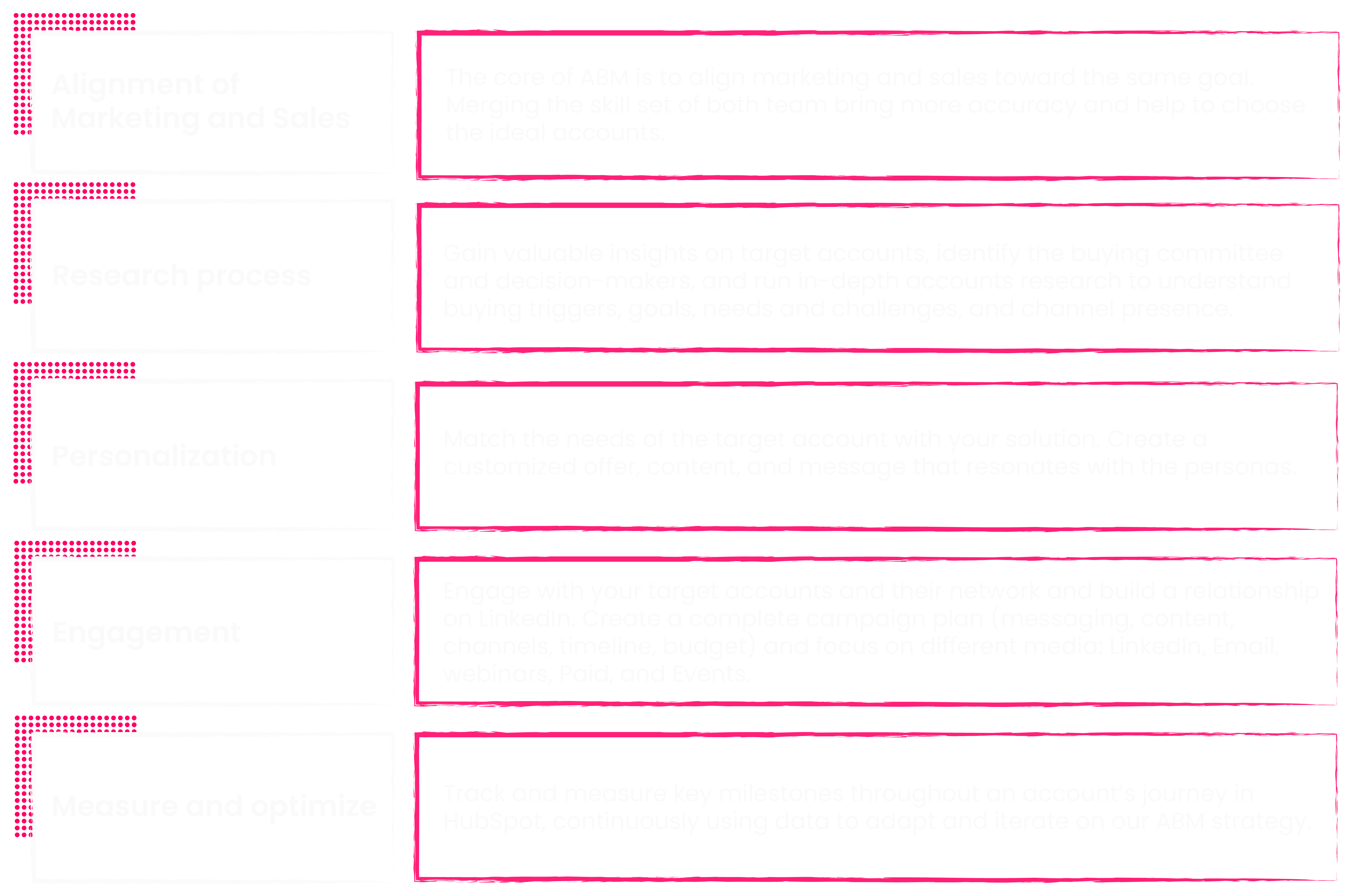 A88Lab.-Account-Based-Marketing-Approach