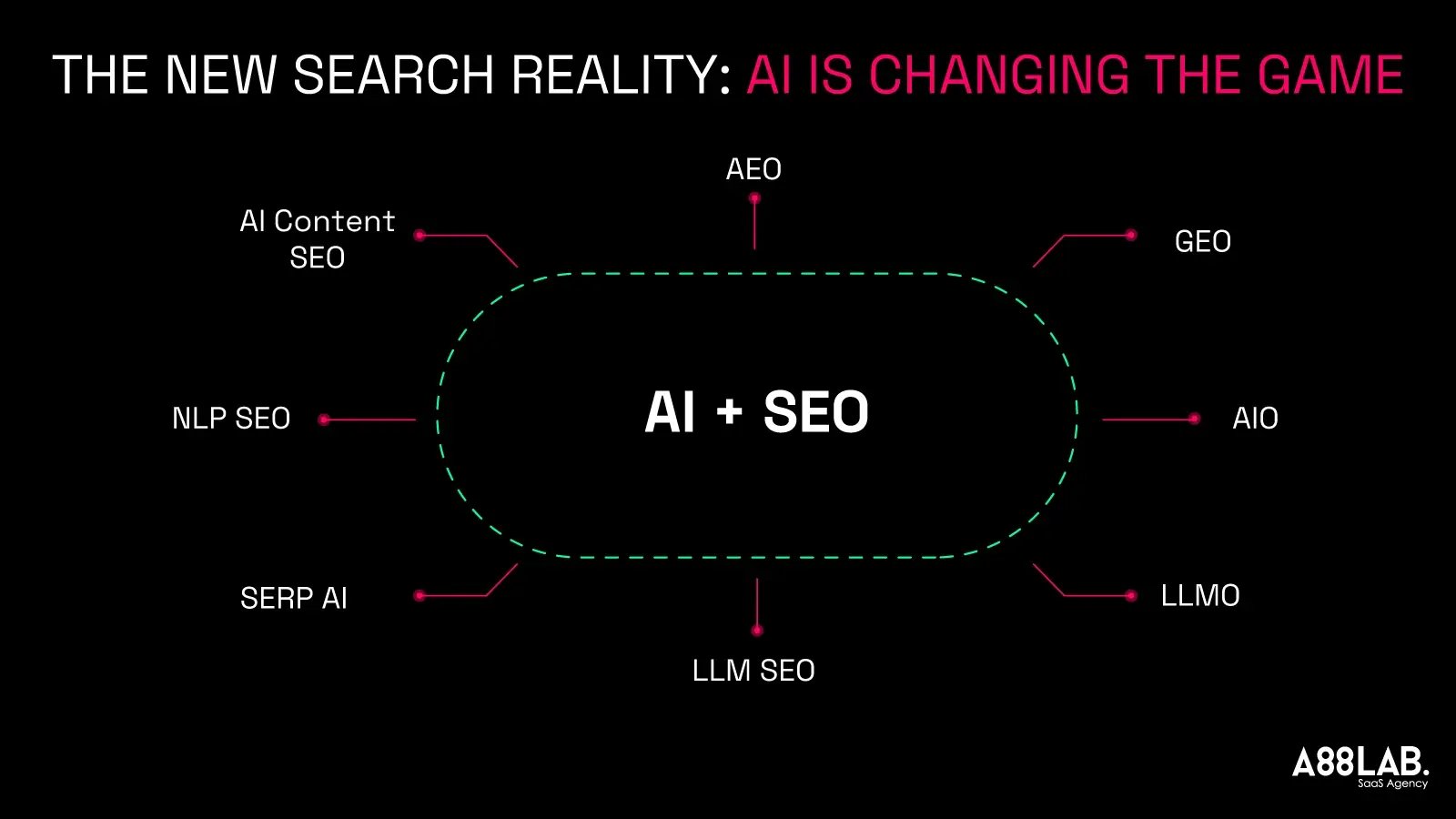 AI-is-Changing-the-Game