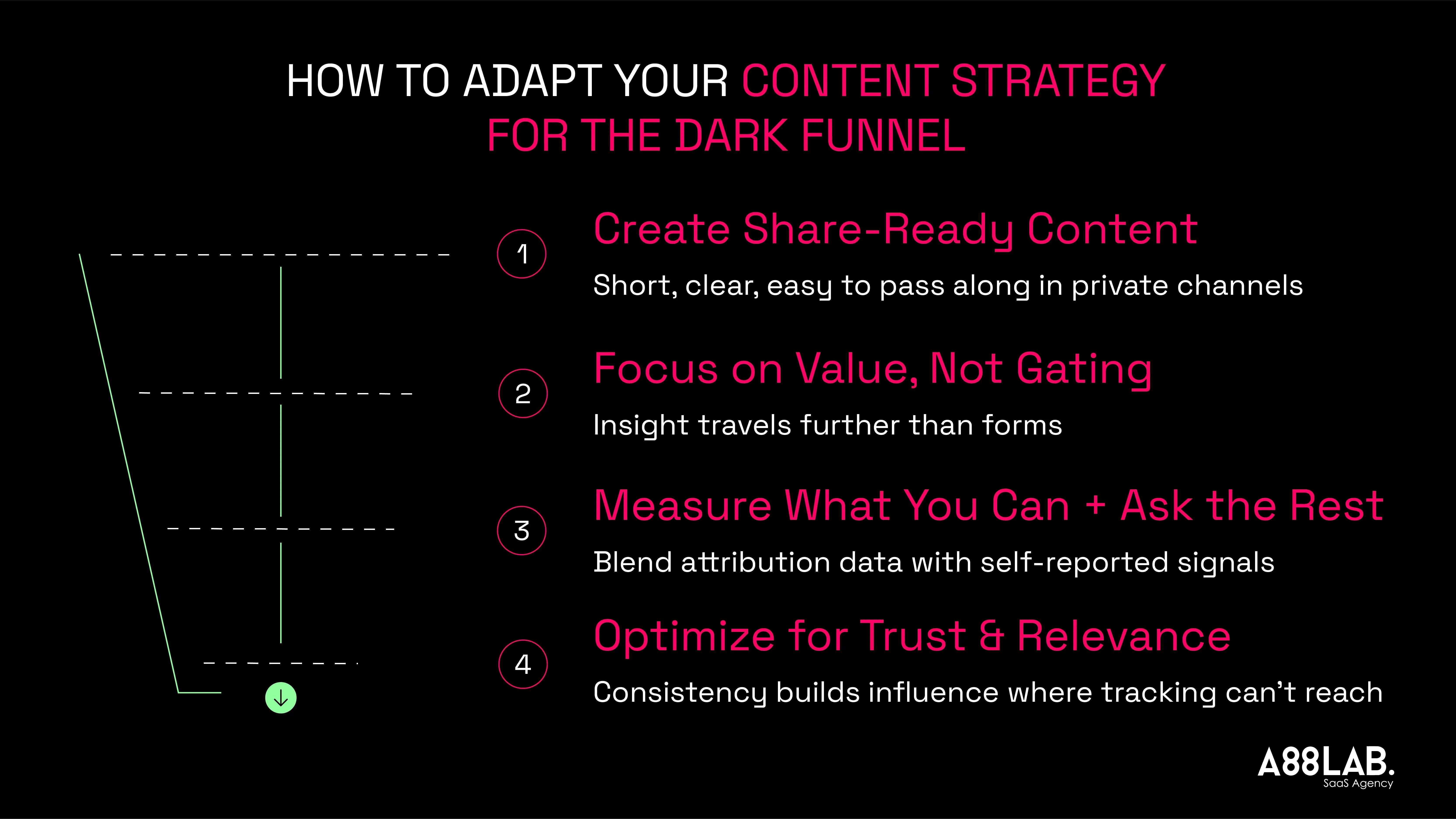 Adapt Content Strategy for the Dark Funnel