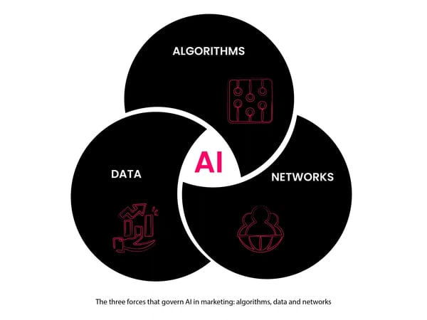 Artificial Intelligence in Marketing_A88Lab