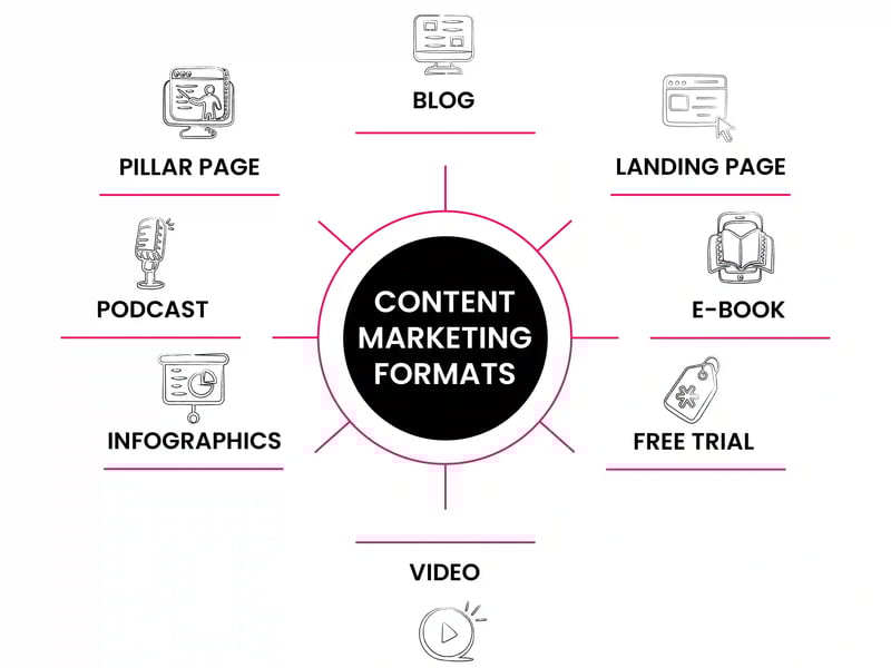 B2B Content Marketing_A88Lab