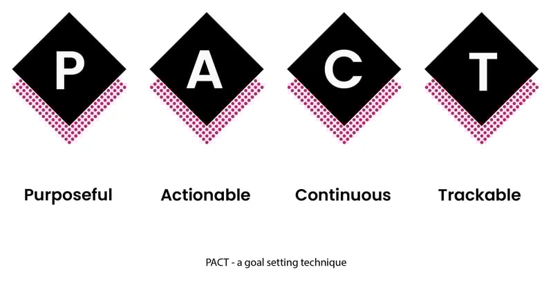B2B inbound marketing goals_A88Lab