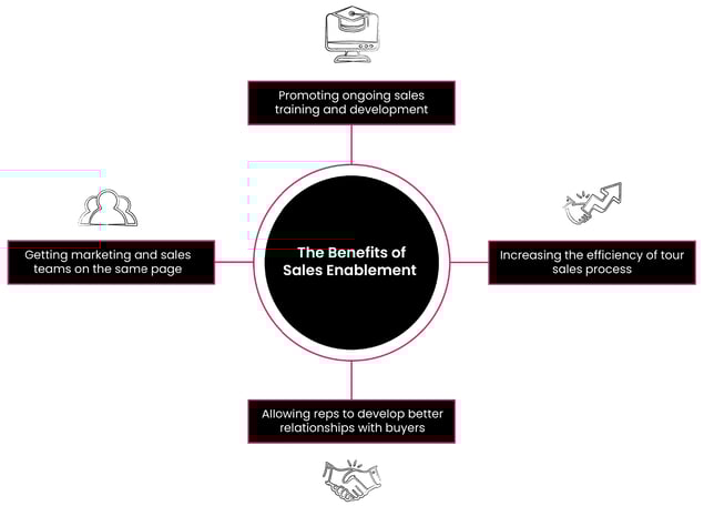 Benefits of Sales - blogimage