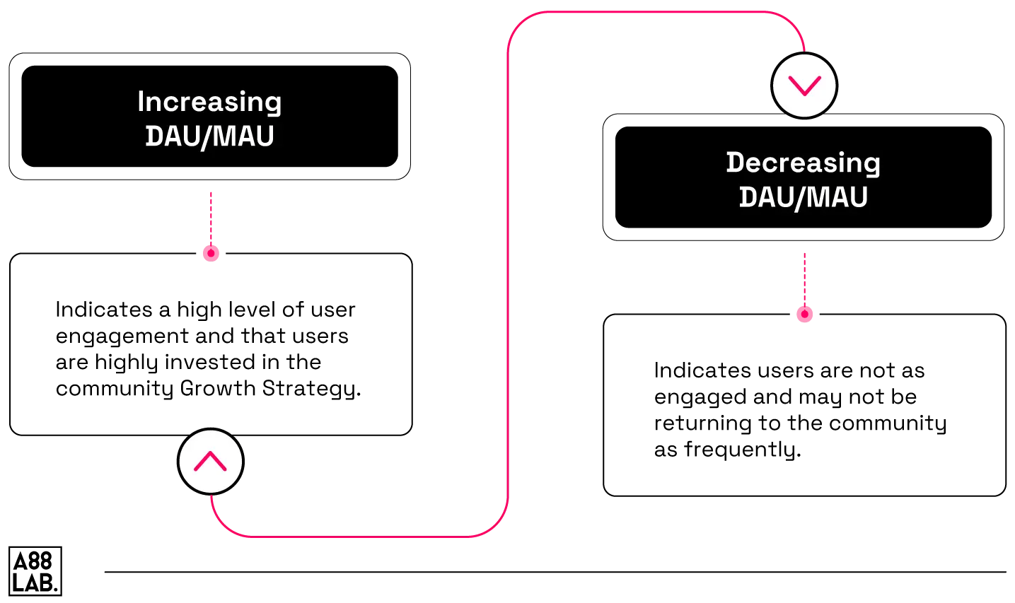 Daily-Active-Users-(DAU)-and-Monthly-Active-Users-(MAU)