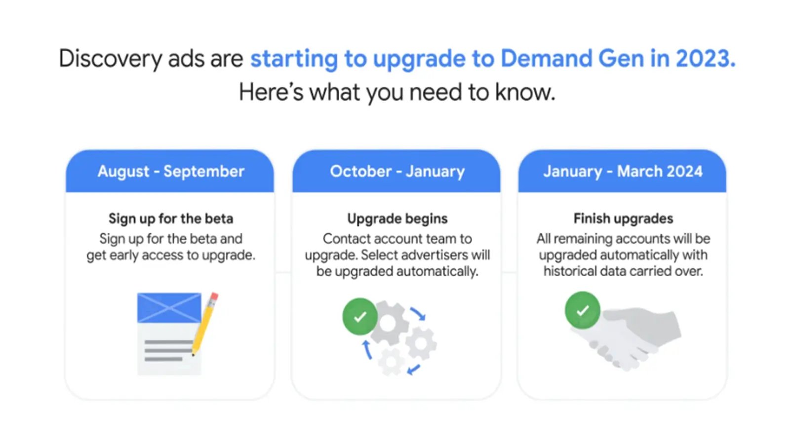 Discovery ads are starting to  upgrade to Demand Gen in 2023