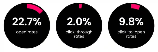 Email Marketing_A8Lab