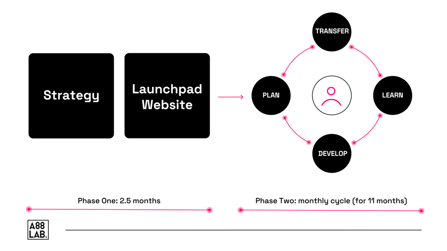 How-To-Continuously-Improve-Your-Website_illustration
