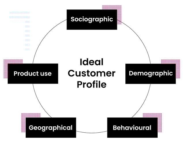 Ideal Customer Profile(ICP) - Email Marketing Guide -  blogimage