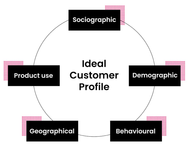 Ideal Customer Profile(ICP) - Email Marketing Guide -  blogimage