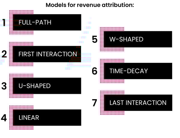 Marketing Analytics and Reporting_A88Lab.
