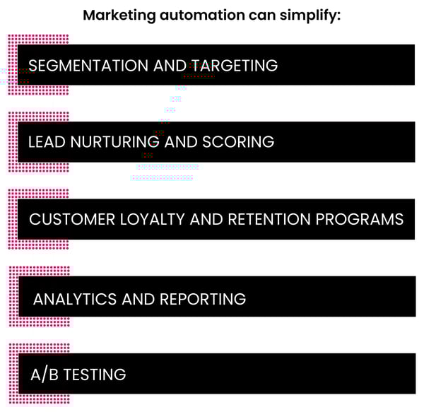 Marketing Automation_A88Lab