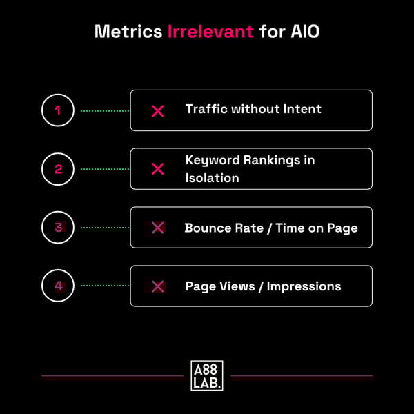 Metrics Irrelevant For AIO - A88Lab.