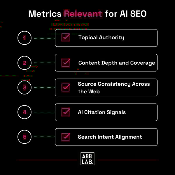 Metrics Relevant for AI SEO