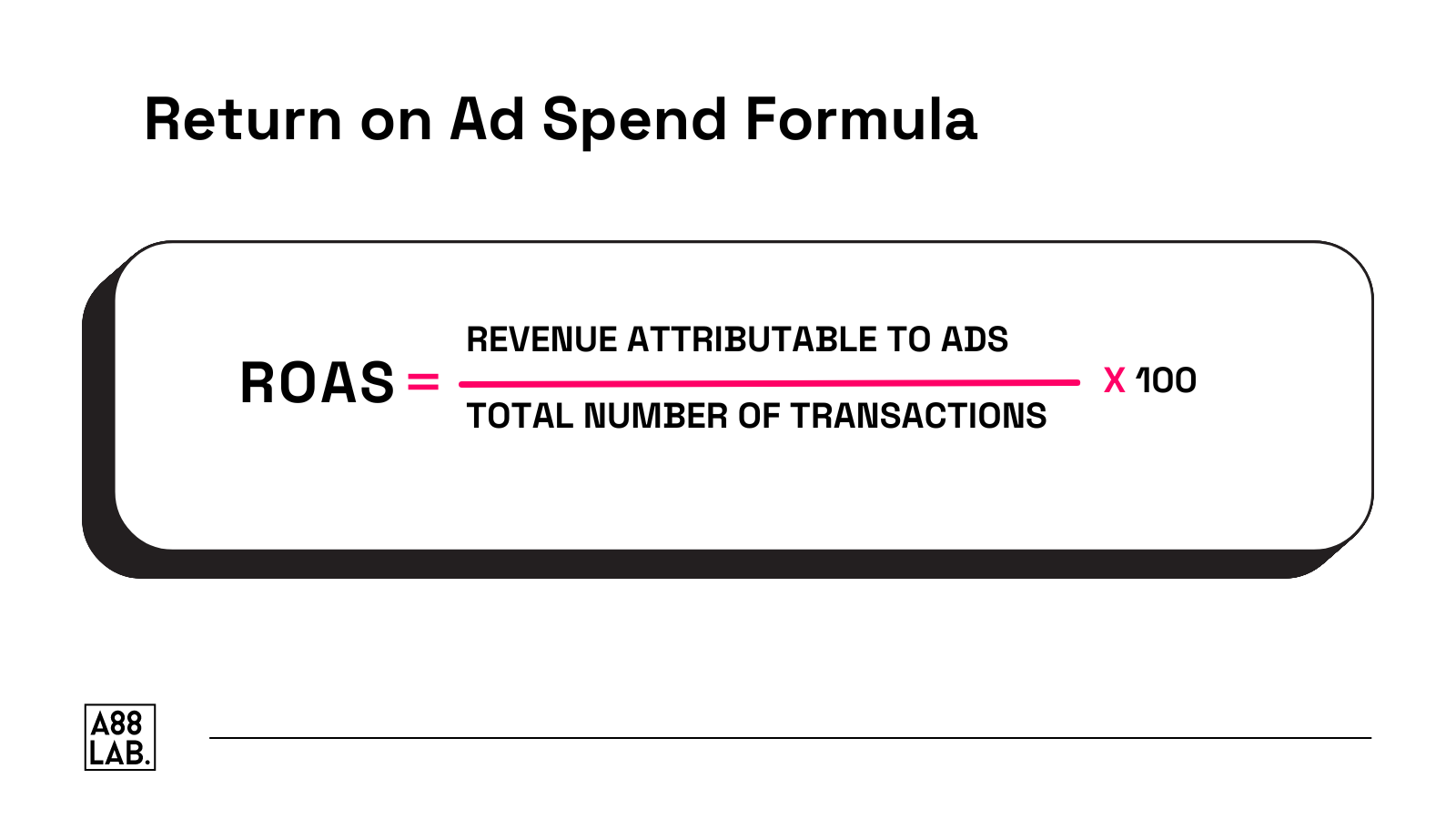ROAS Formula