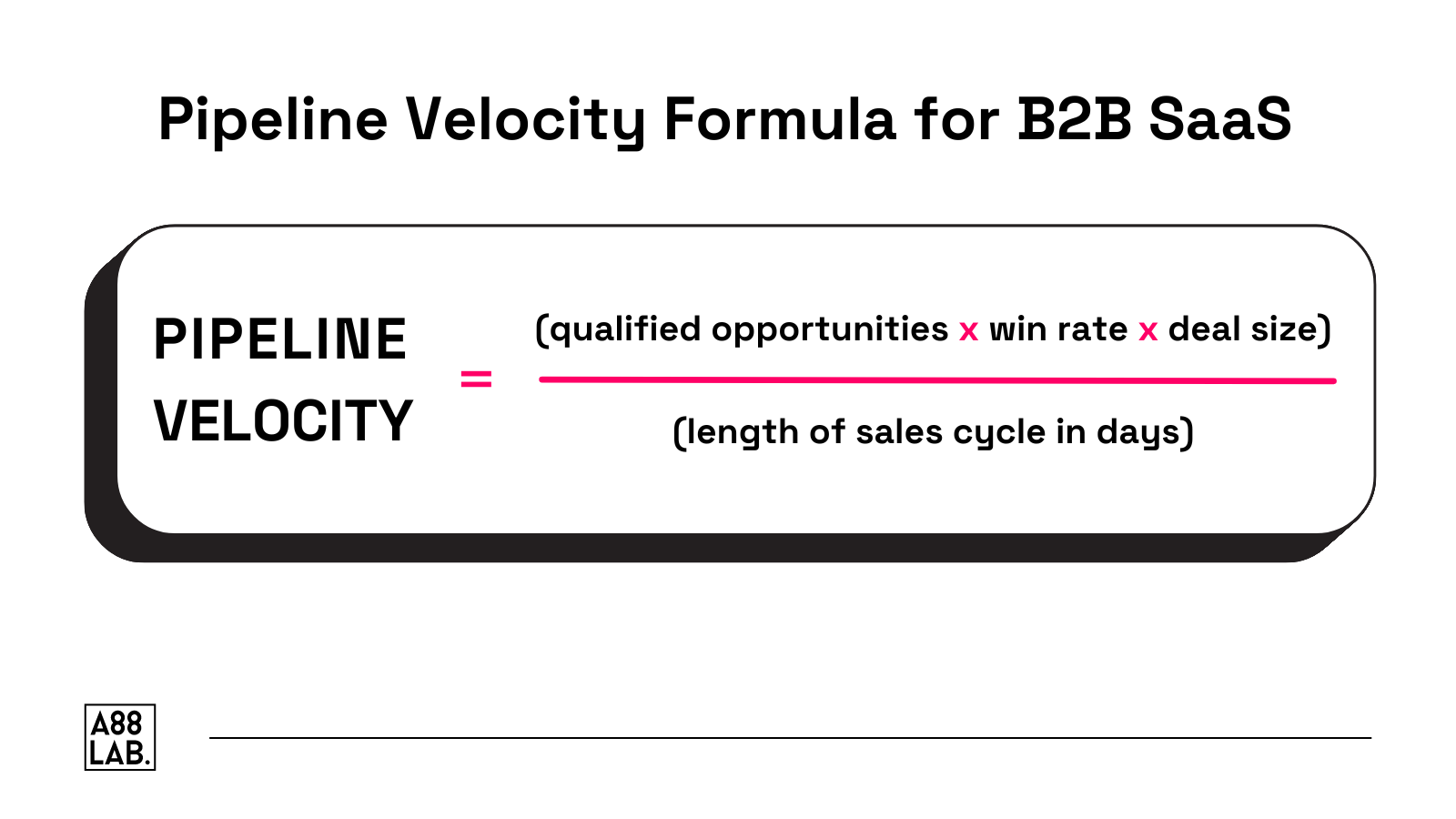 Pipeline Velocity Formula for B2B SaaS (2)