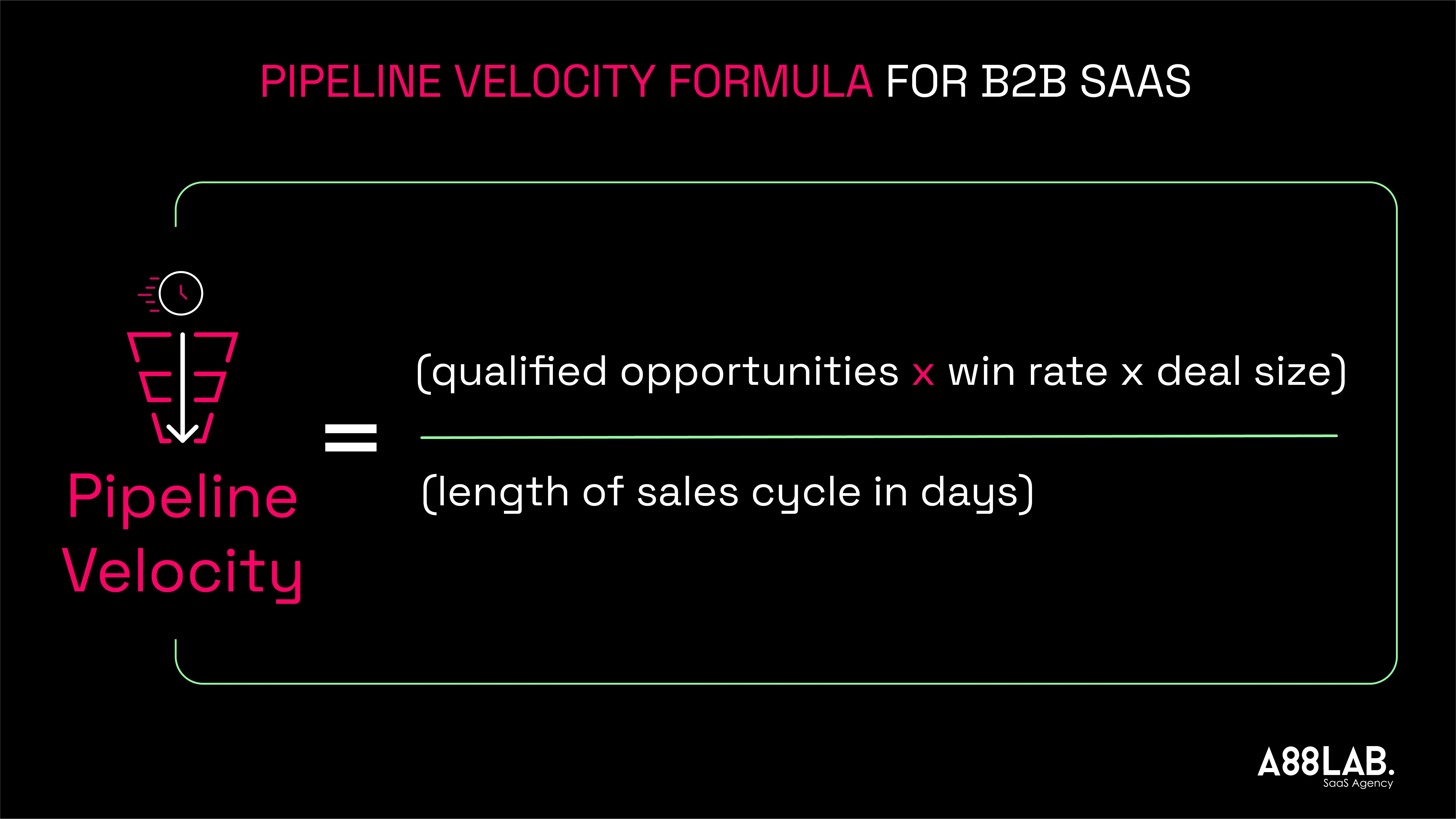 Pipeline velocity formula