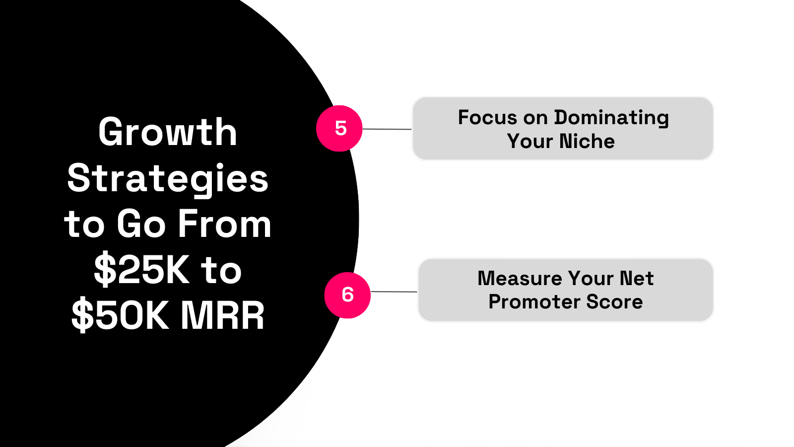 $25K to $50K Growth Strategies