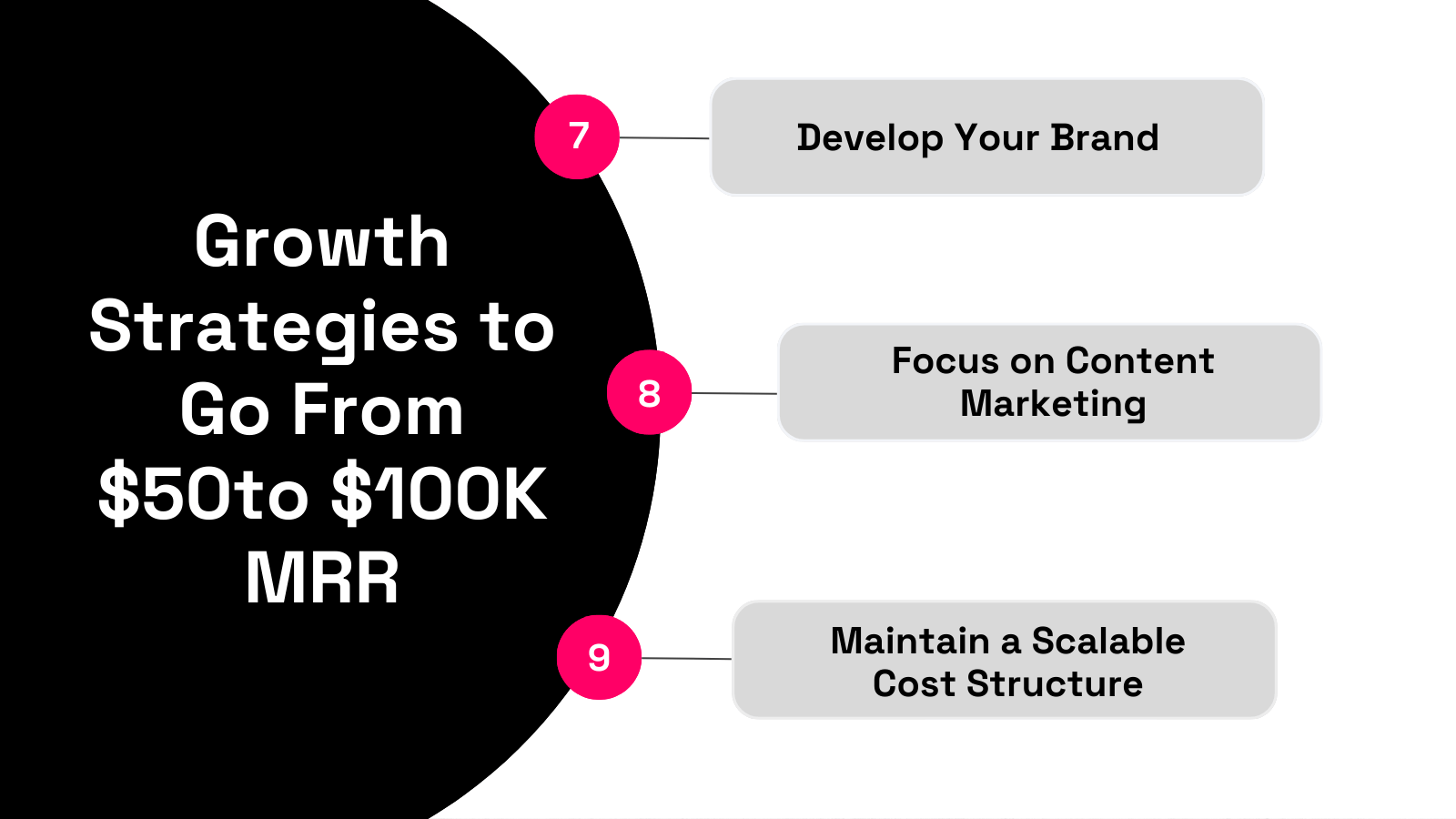 $50K to $100K growth strategies