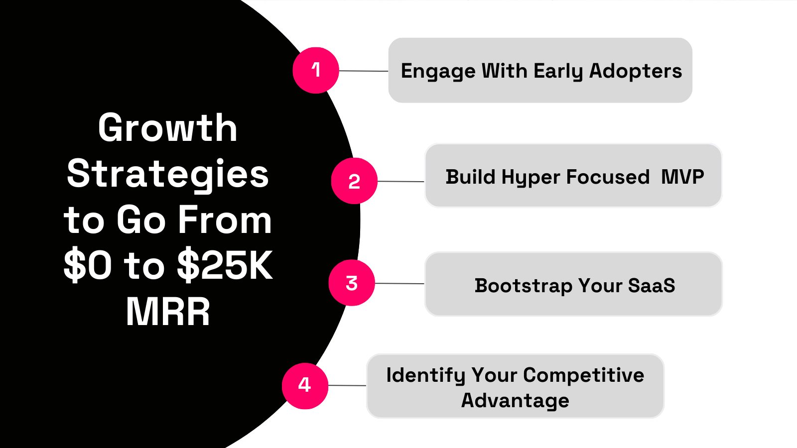 0$ to $25K MRR Growth Strategies