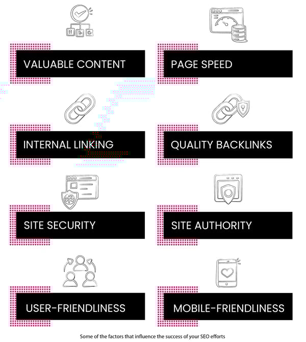 SEO Optimization_A88Lab