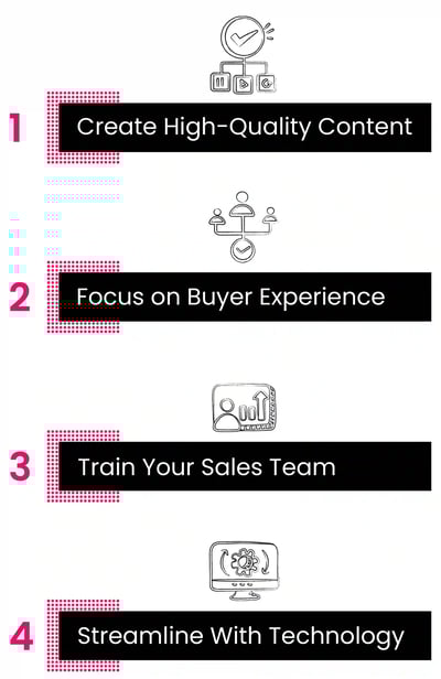 Sales Enablement Best Practices - blogimage