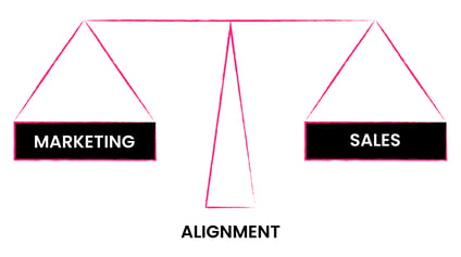 Sales and Marketing Alignment