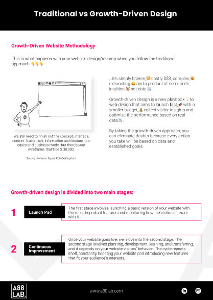 Traditional vs Growth-Driven Design