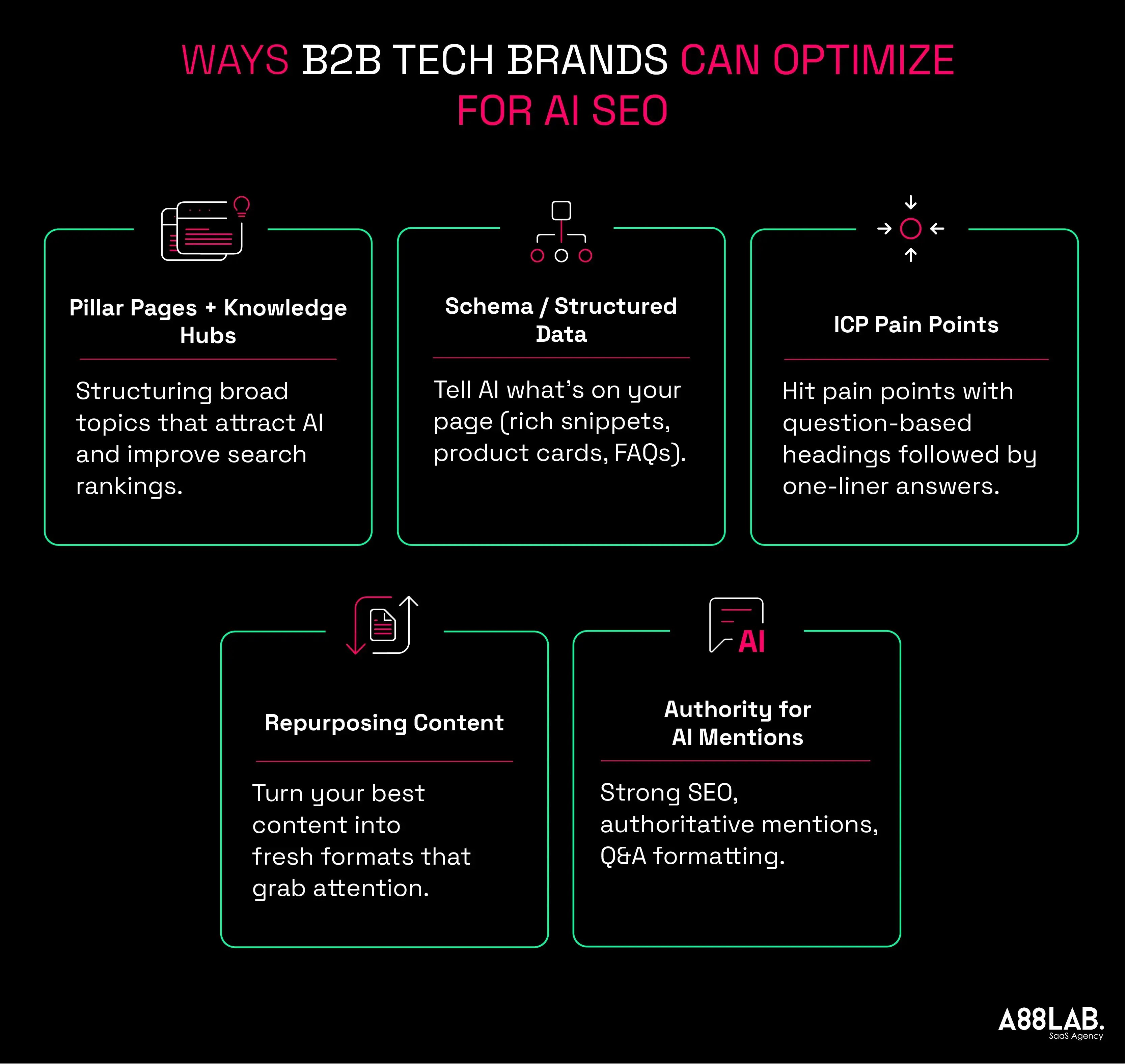 WAYS B2B TECH BRANDS CAN OPTIMIZE FOR AI SEO