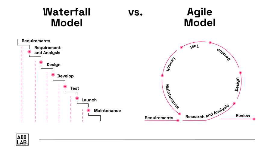 Watrefall vs. Agile Model_illustration-05