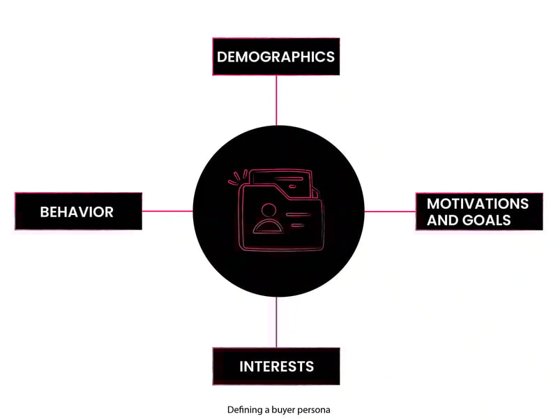 buyer persona_A88Lab