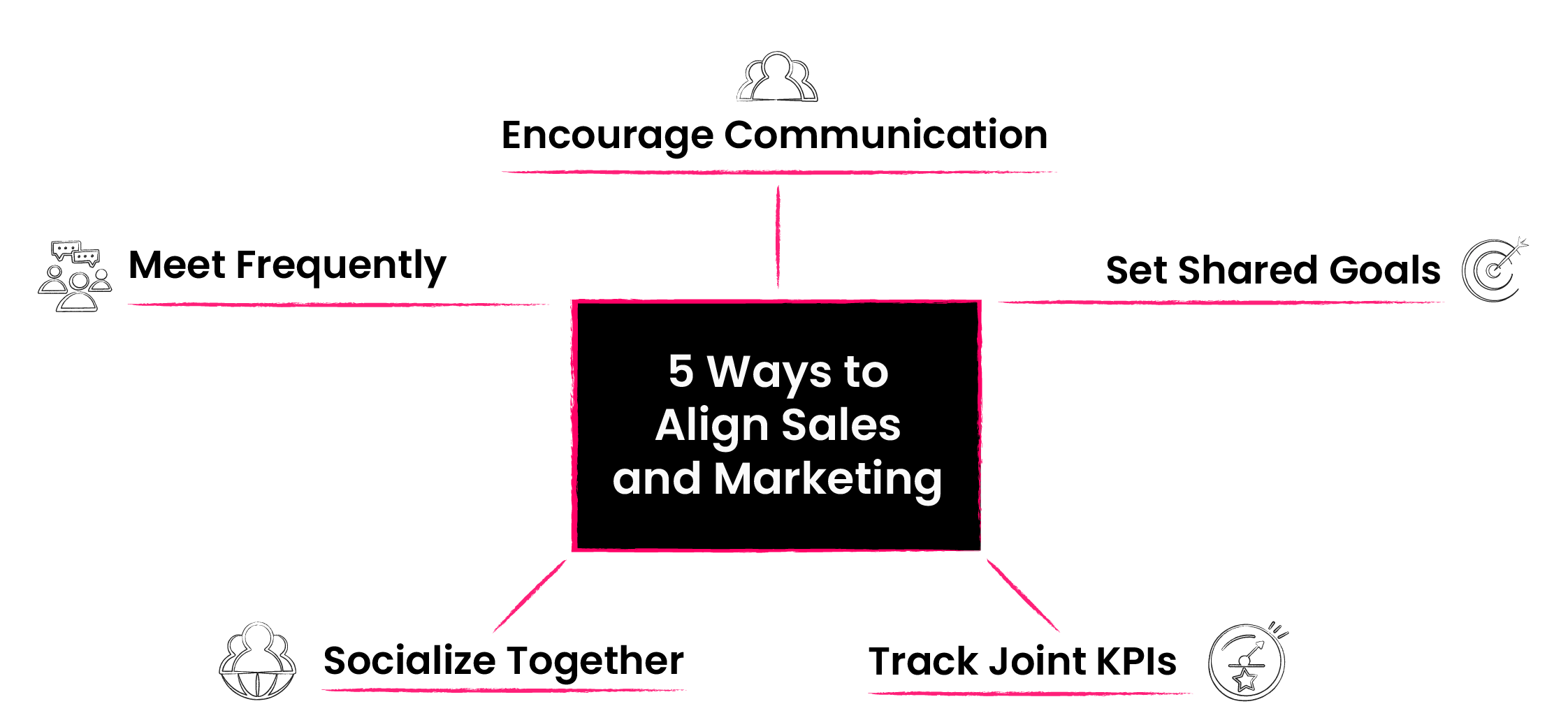 5 Ways to Align Sales and Marketing