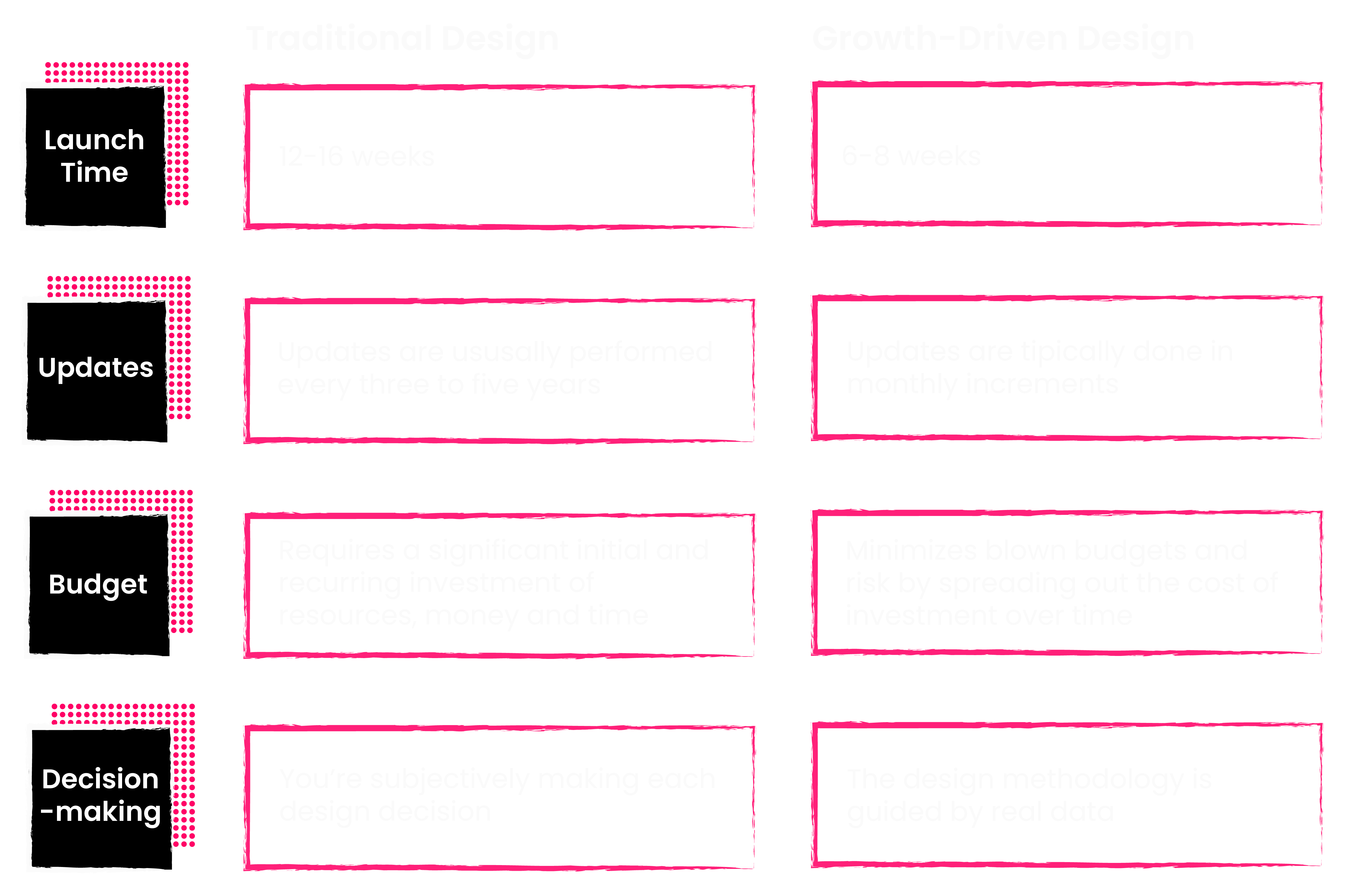 Traditional-vs-GDD_transparent