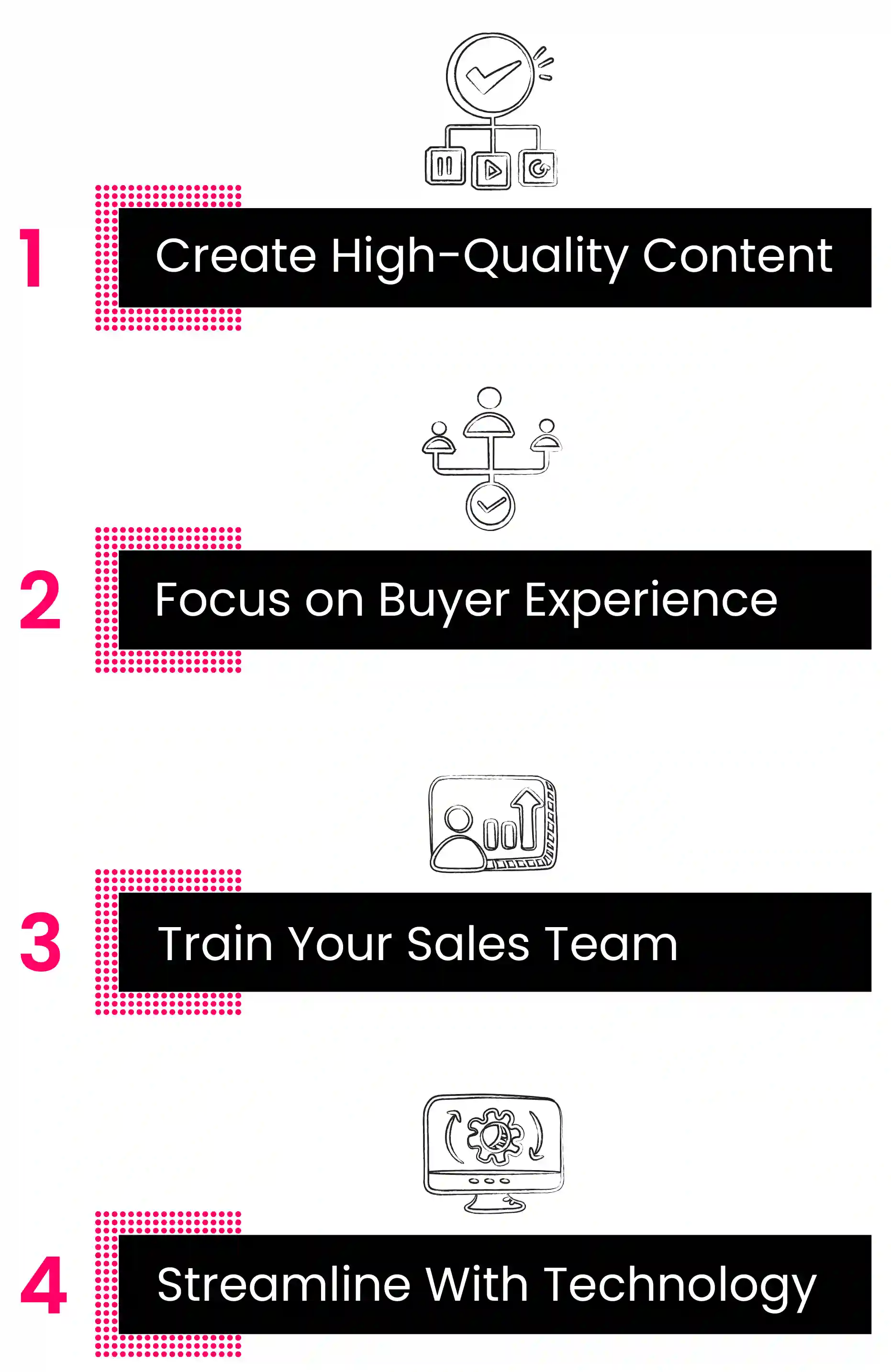 Sales Enablement Best Practices - blogimage